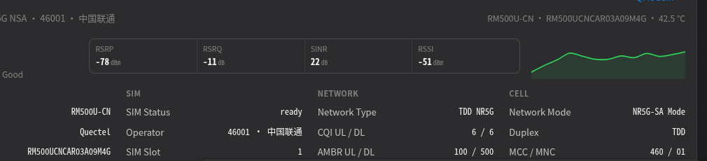 QuartzWrt 蜂窝卡片：信号指标、SIM 与网络信息
