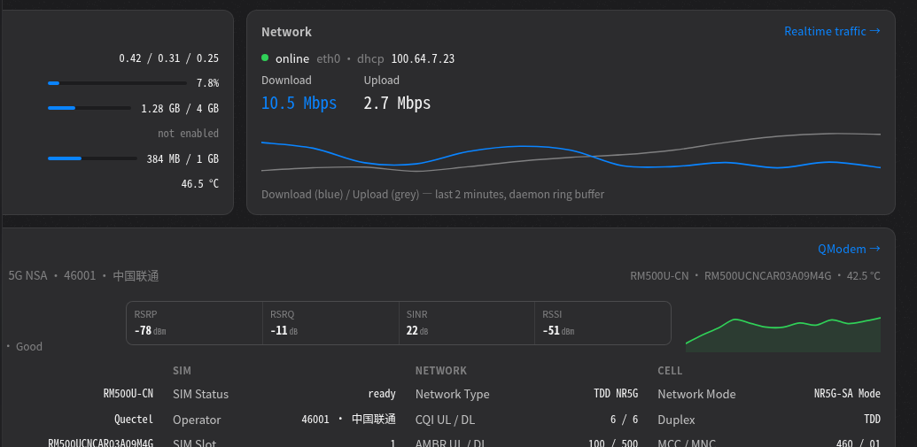 QuartzWrt Dashboard：系统状态、网络吞吐与蜂窝模组卡片